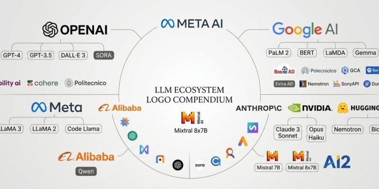 Kedaulatan AI: Mengapa Malaysia Perlu LLM Sendiri